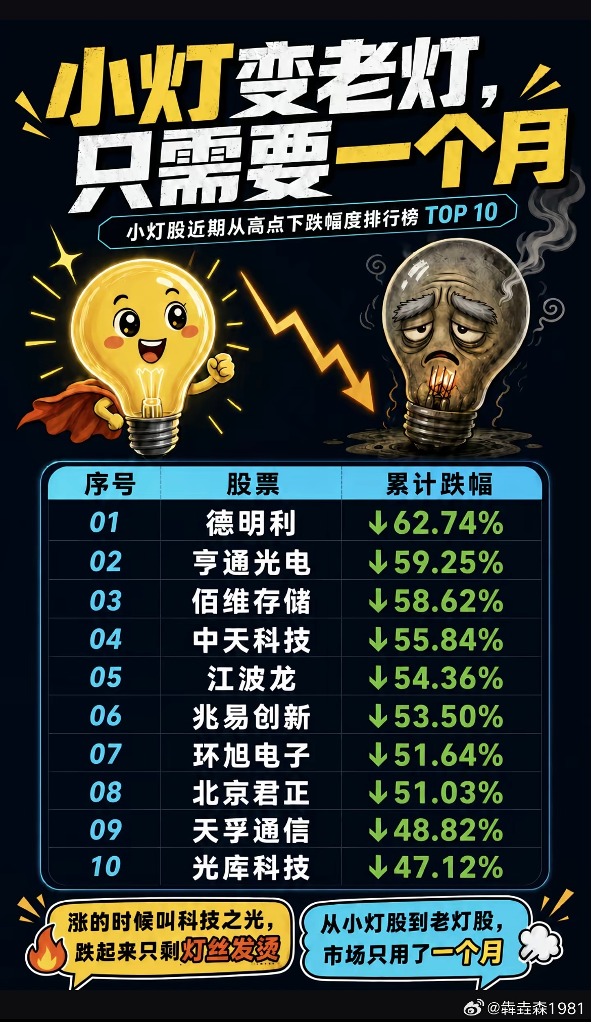 酸爽 