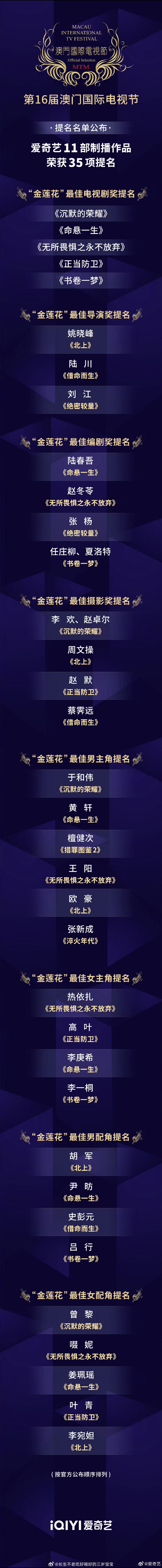第16届澳门国际电视节11部制播作品35项提名，🥝这波属实赢麻了！每一份提名都