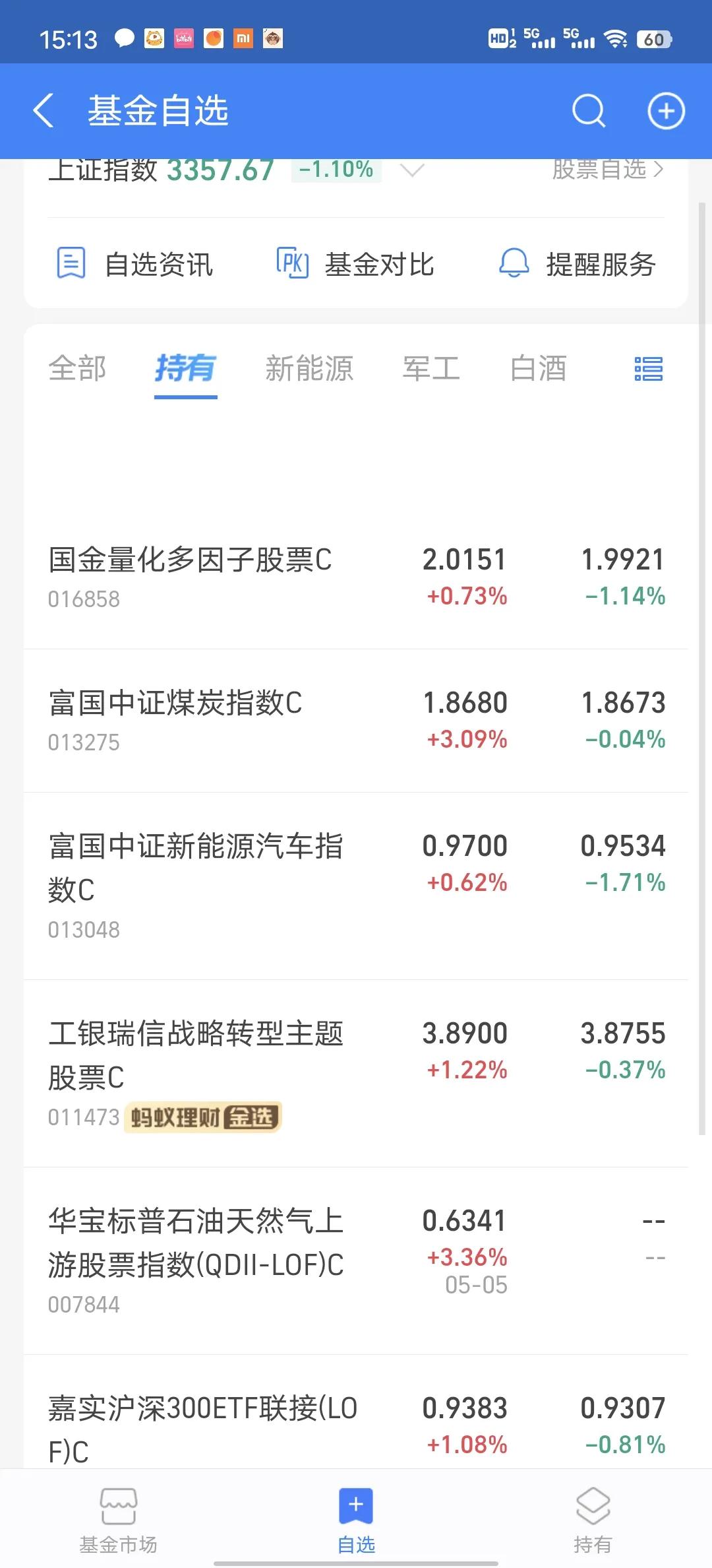 上午还红一半，下午全绿了！今天又要吃面了。