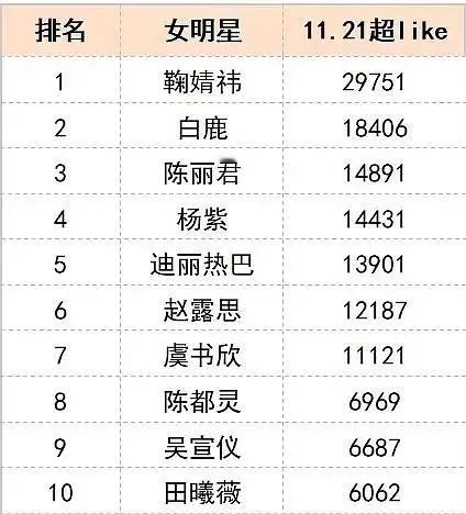 陈丽君这款实力派的魅力上限到底在哪戏曲顶流在内娱没有剧播出，曝光率也有快一个月没