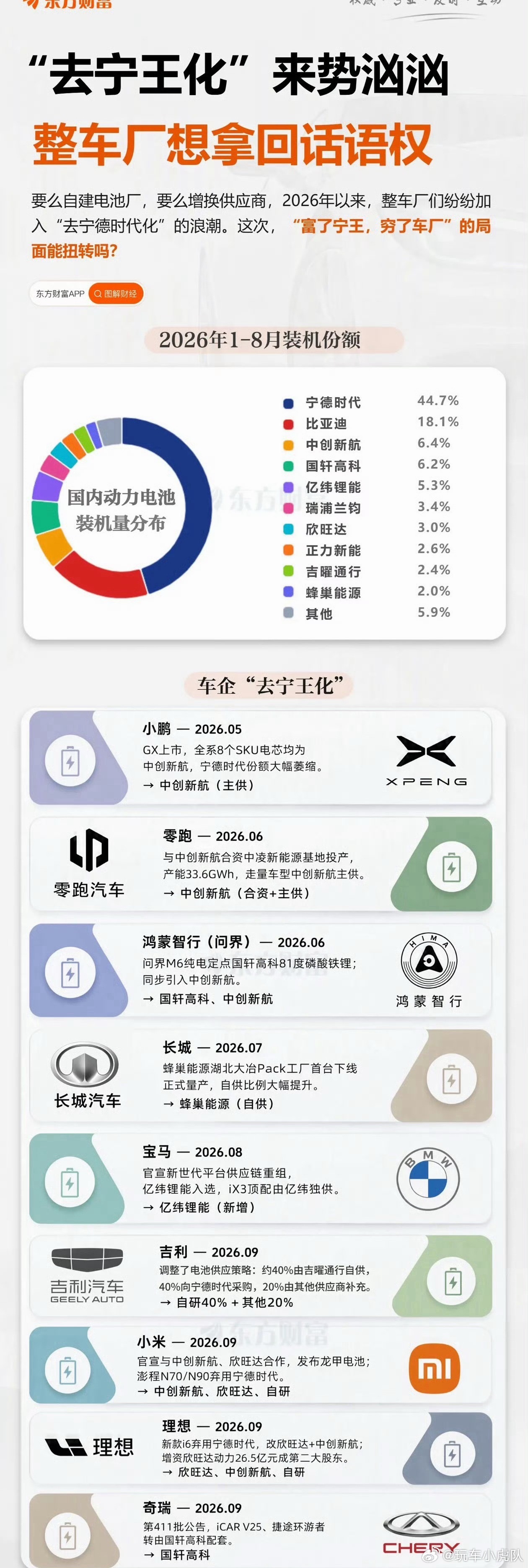 电车 价格说白了，电池在整车成本里占比还是太高了。发展到一定程度，还想让价格更低