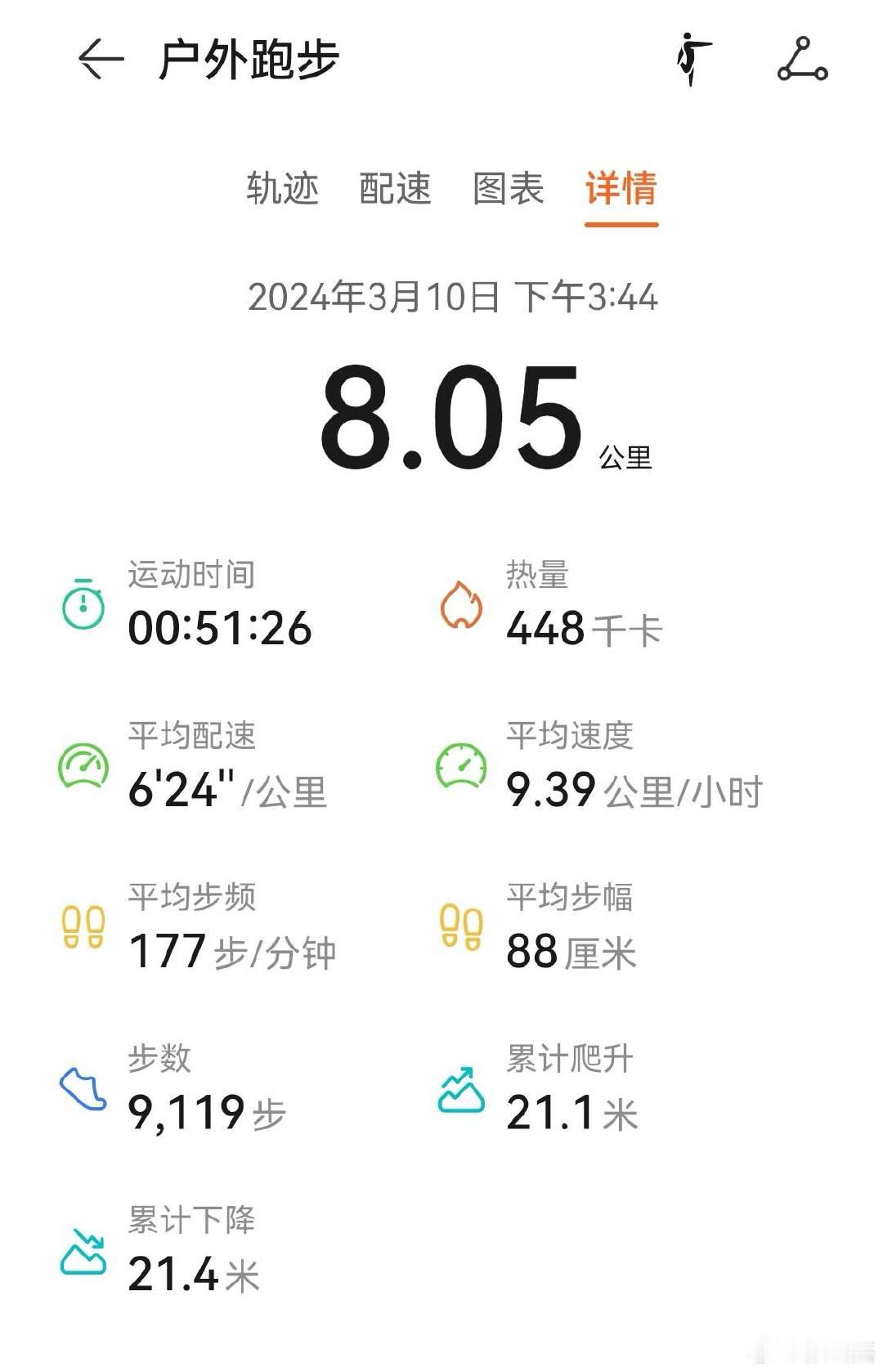 空气一般,计划10公里改8公里. ​​​