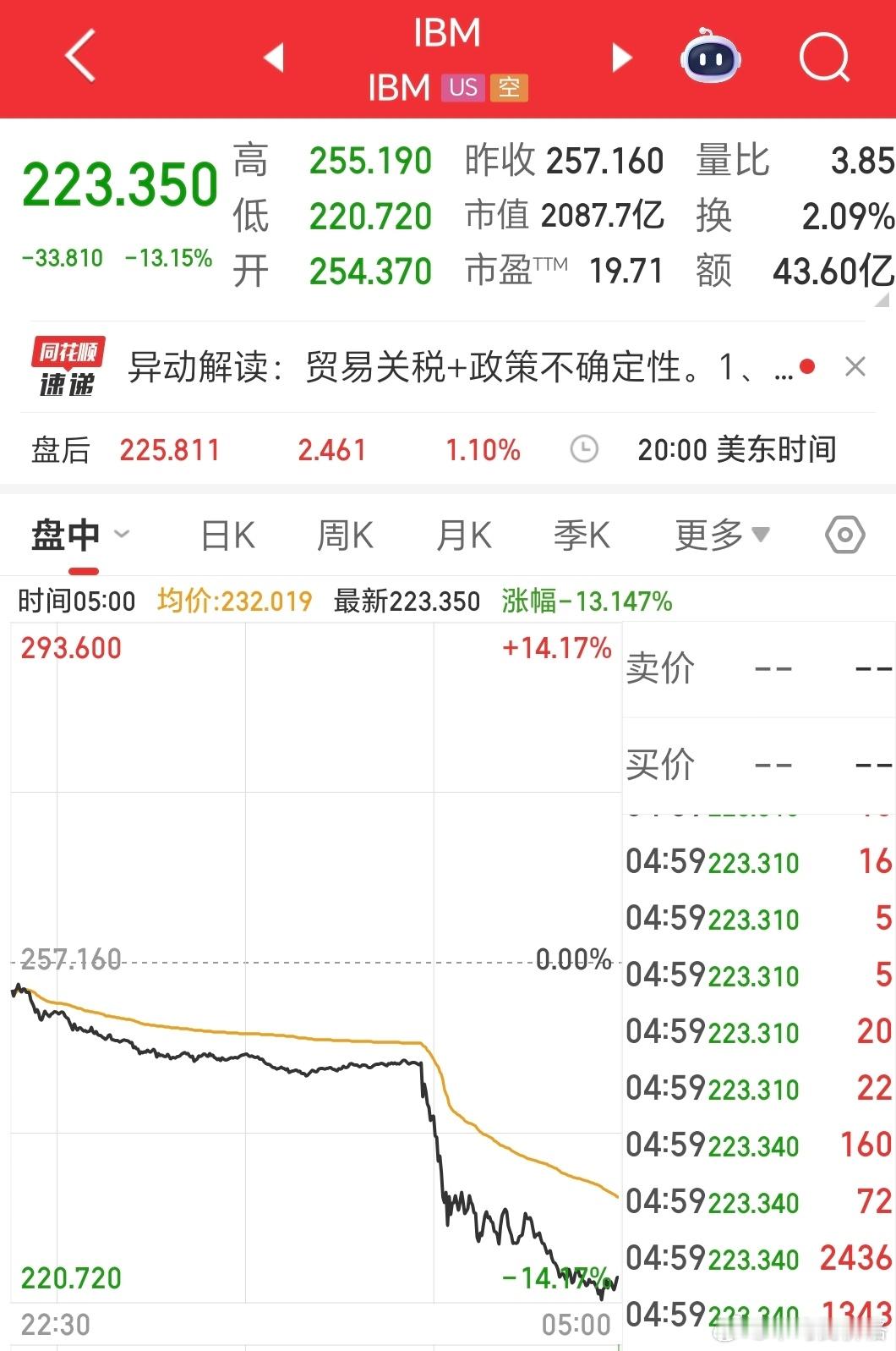 每天一个受害者