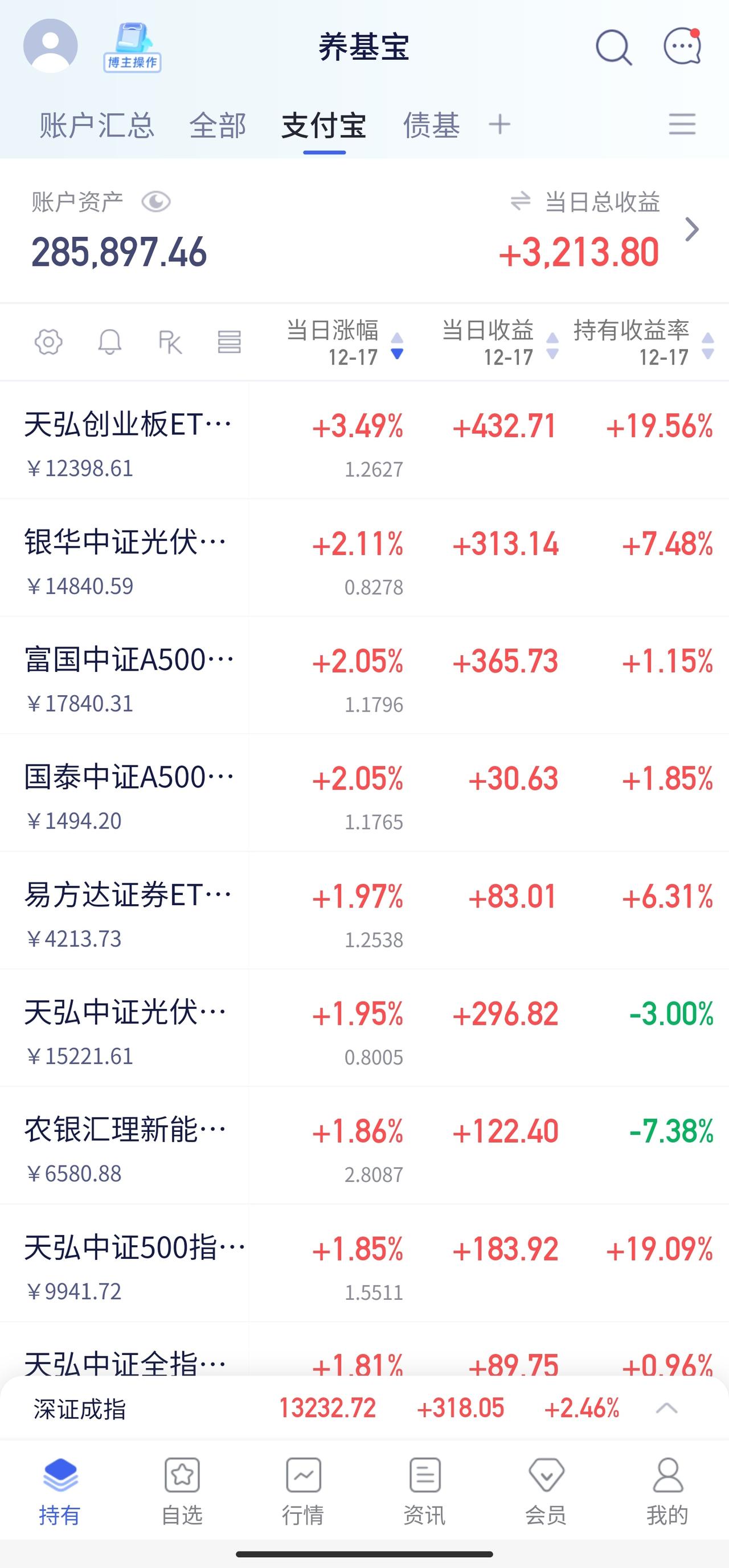 📈养基日记 | 12.17 全面普涨

果然，昨天的3816点就是二次探底的低
