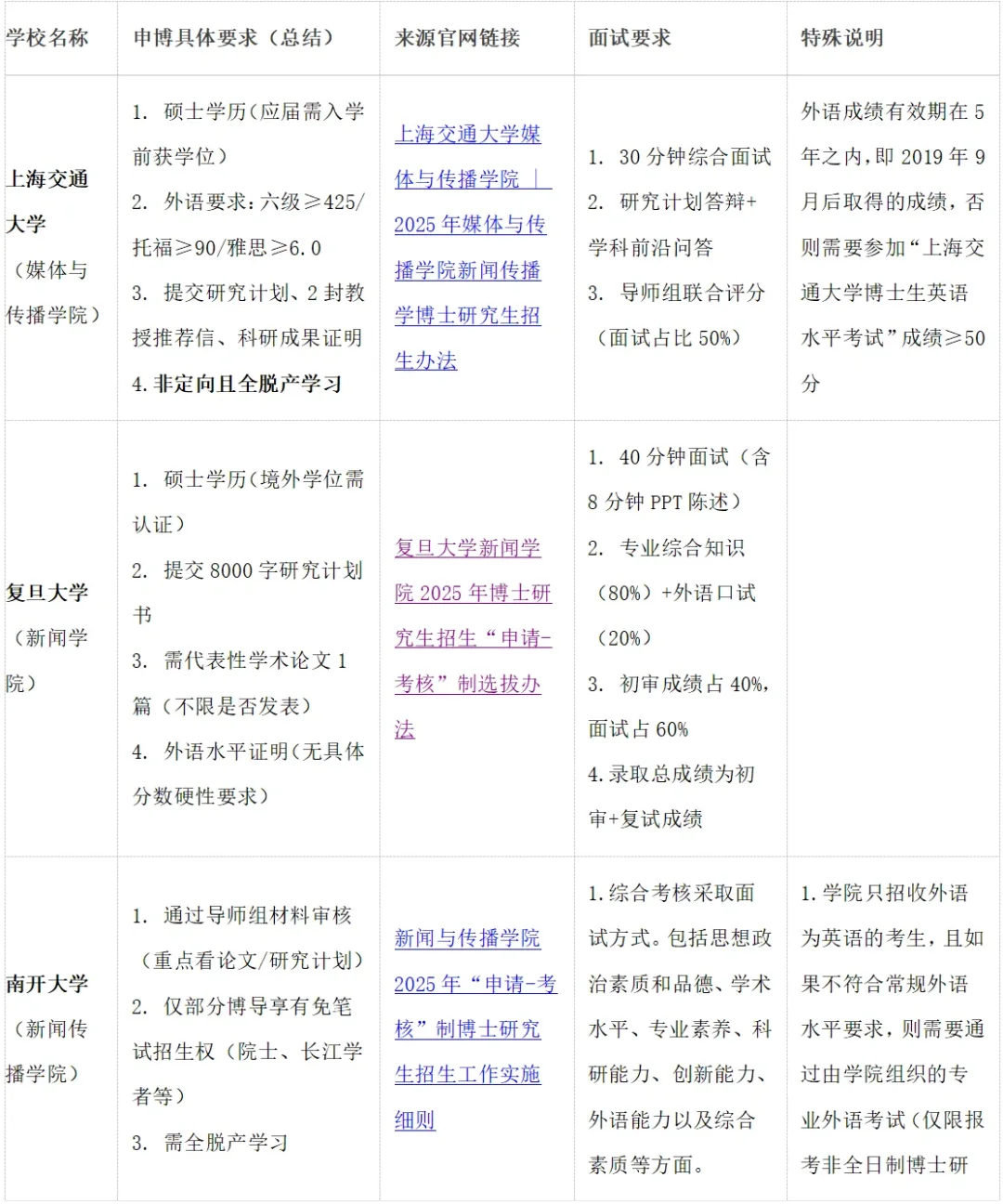 新传博士免笔试高校
