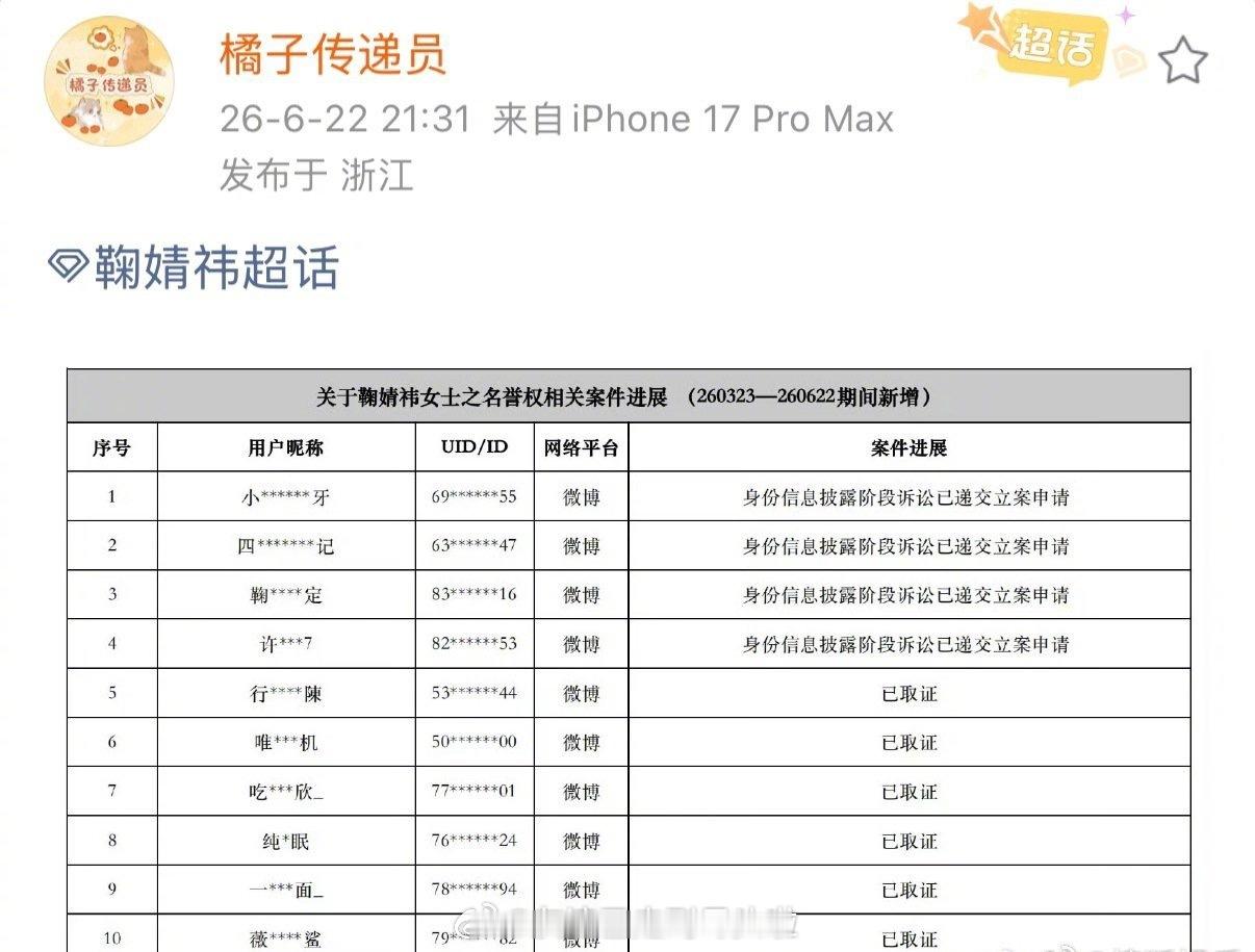 鞠婧祎、田曦薇取证告黑，双方都态度强硬。追星还是要适度，拿传票就得不偿失了 田曦