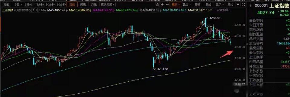 周末A股操作策略：午后现机构资金离场迹象，下周暂缓盲目抄底一、操作思路早盘便提到