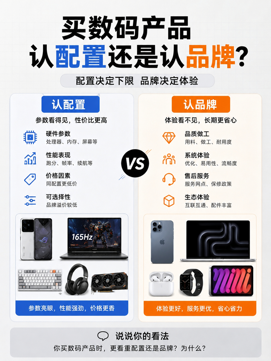 做数码行业后越来越觉得 品牌和配置从来不是二选一 配置决定有没有竞争力 品牌决定