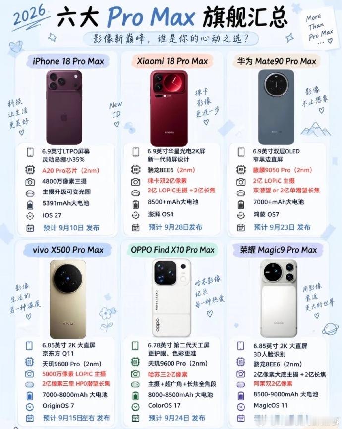 9月ProMax大乱斗 vivo、OPPO和荣耀也要ProMax了 ​​​