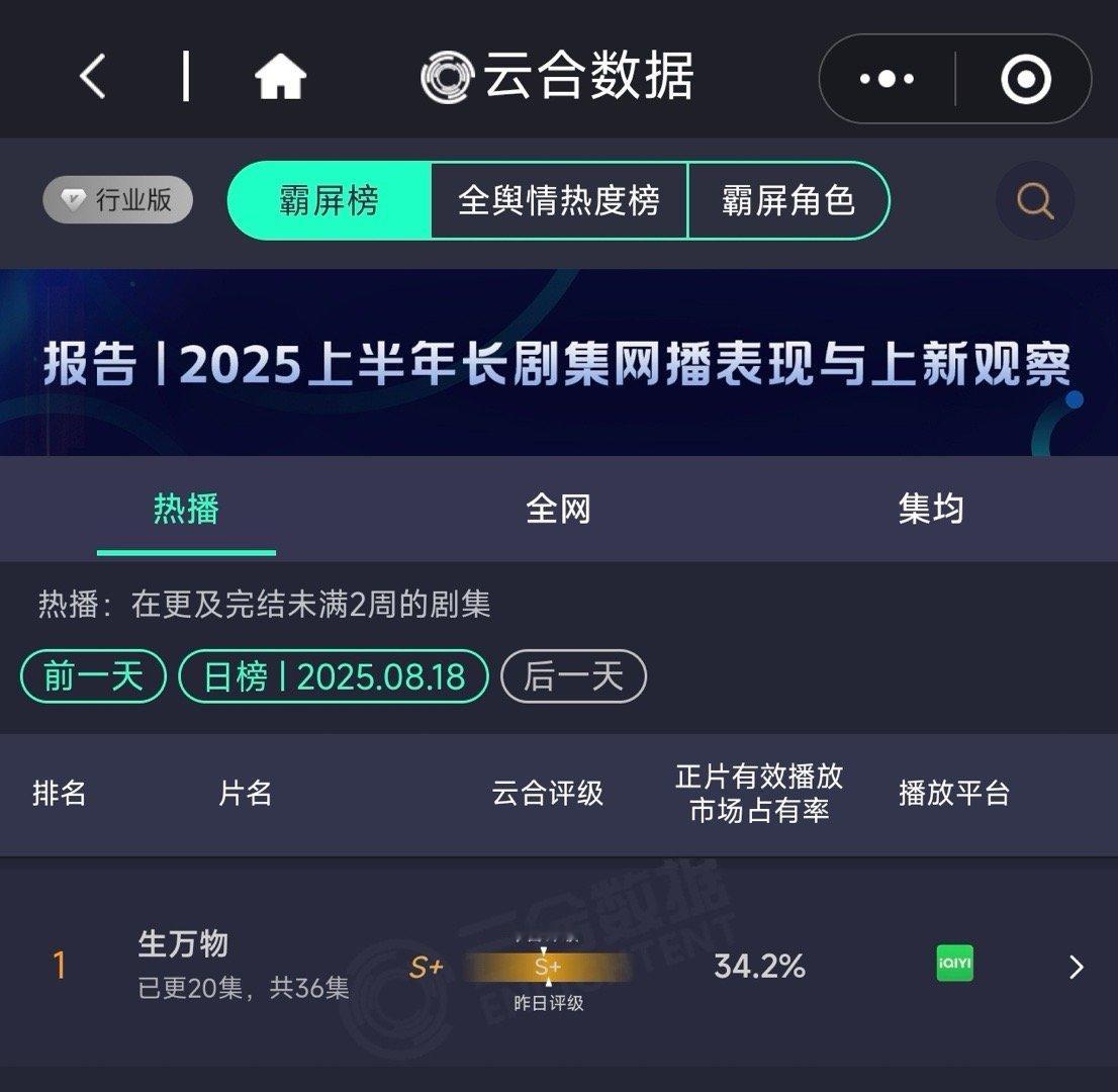 杨幂生万物卷股价新赛道杨幂生万物拉动爱奇艺股价上涨 谁能想到一部农村年代剧能火成