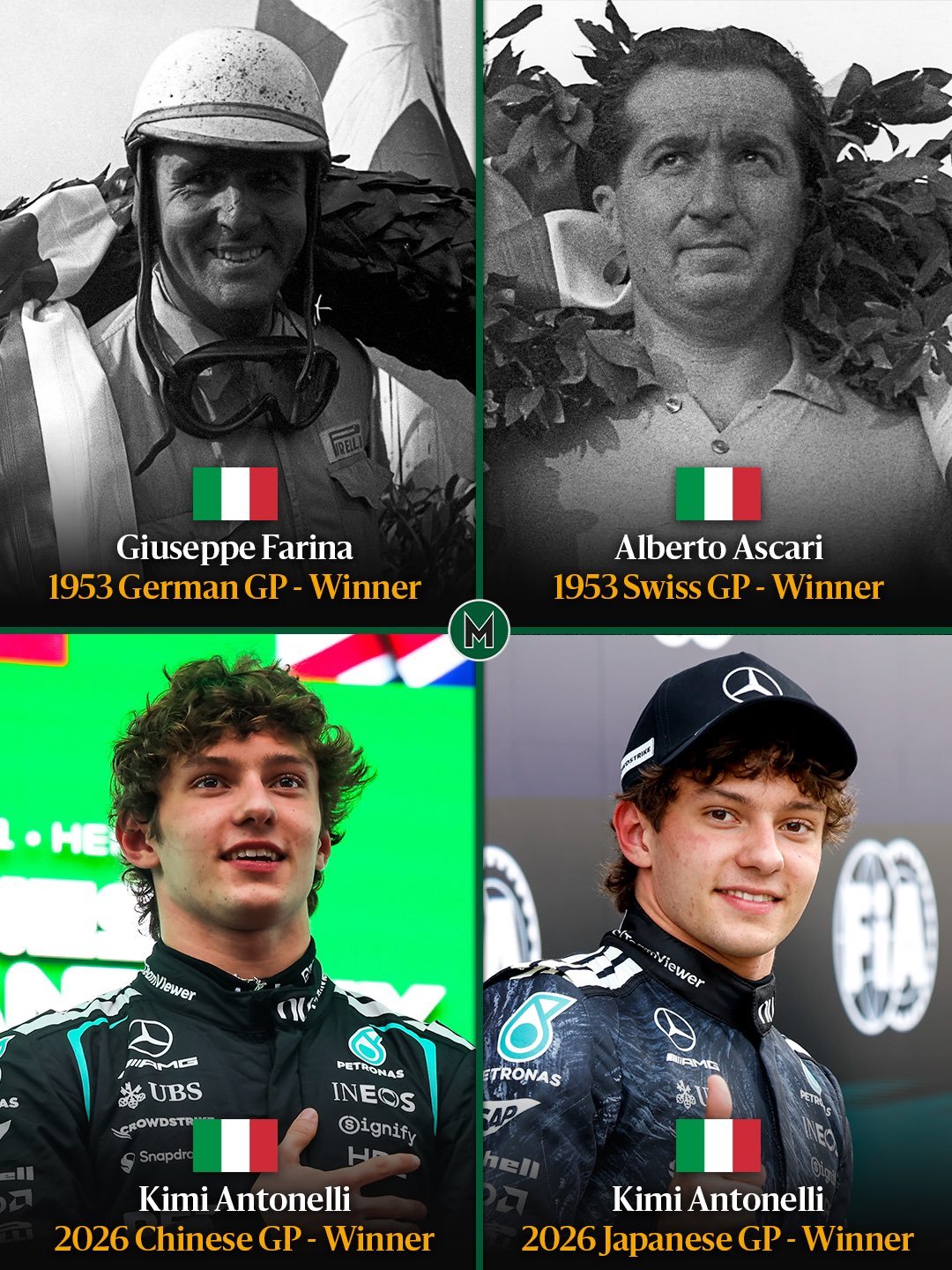 上一次意大利车手在F1取得连胜是1953年！！！安东内利夺得F1日本站冠军