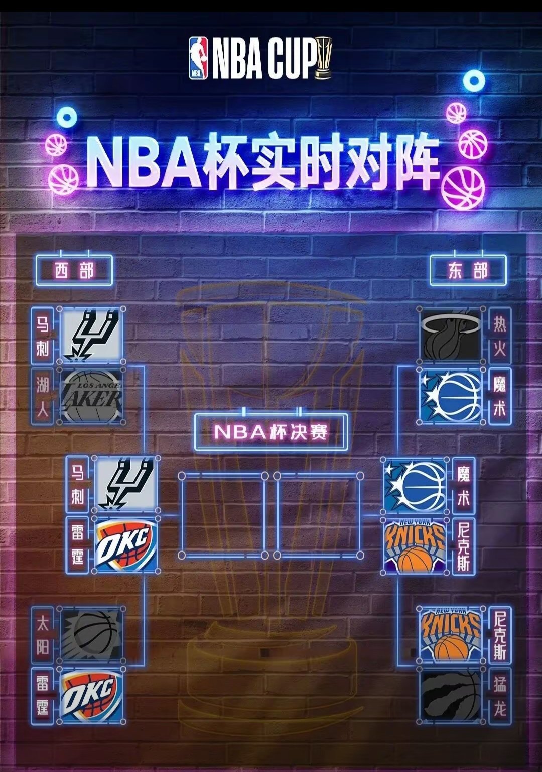 NBA杯四强出炉nba篮球 北京时间12月11日，NBA杯淘汰赛1/4决赛，湖人