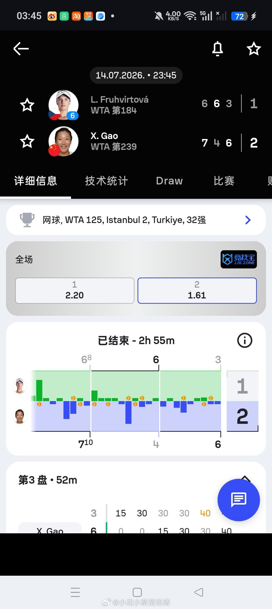 小花小草资讯小花小草资讯 【🇹🇷WTA伊斯坦布尔125】女单第一轮🇨🇳高