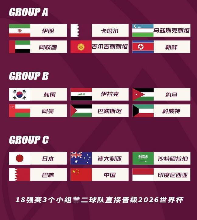 #18强赛国足抽签结果出炉##国足日本澳大利亚同组##国足下下签# 世预赛亚洲区