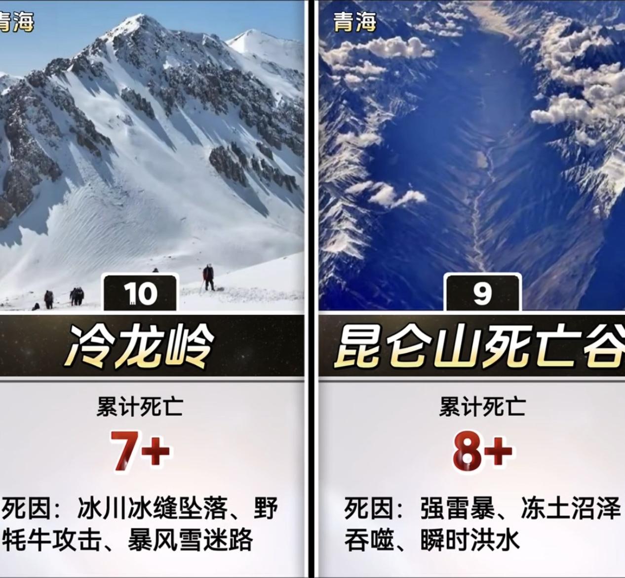 国内死亡人数最多的十条徒步穿越线路：
1. 陕西 - 鳌太线
累计死亡：100+