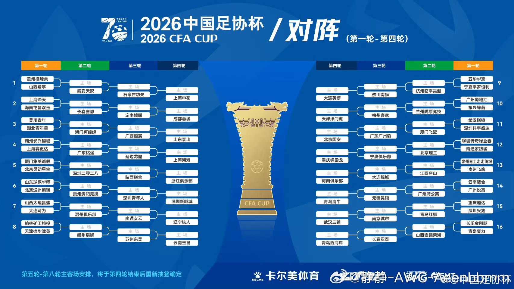 2026中国足协杯2026中国足协杯 完整赛程对阵第1轮时间：3月13日–15日