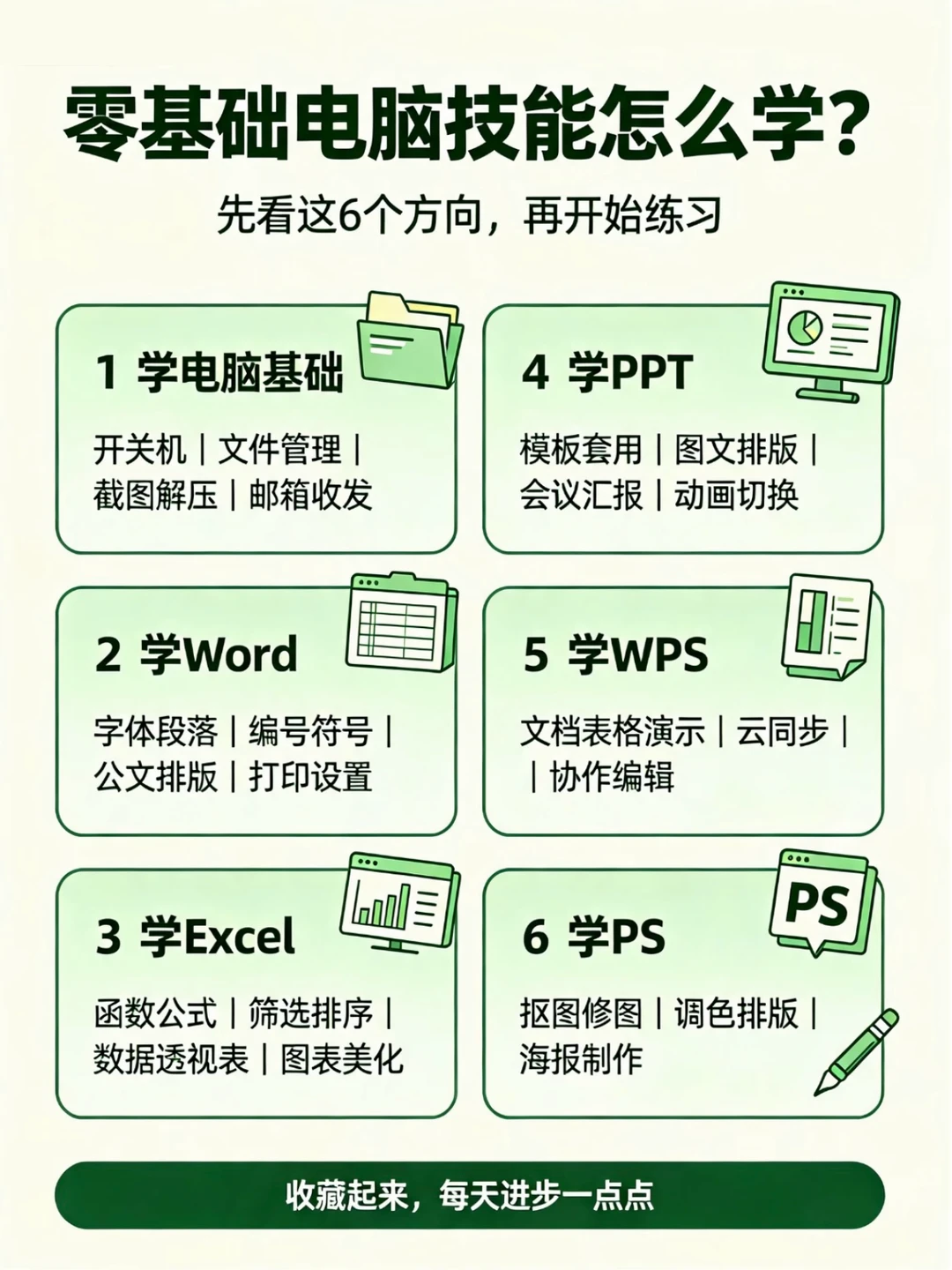 零基础想找文员工作✅照着这6项技能逐个攻克