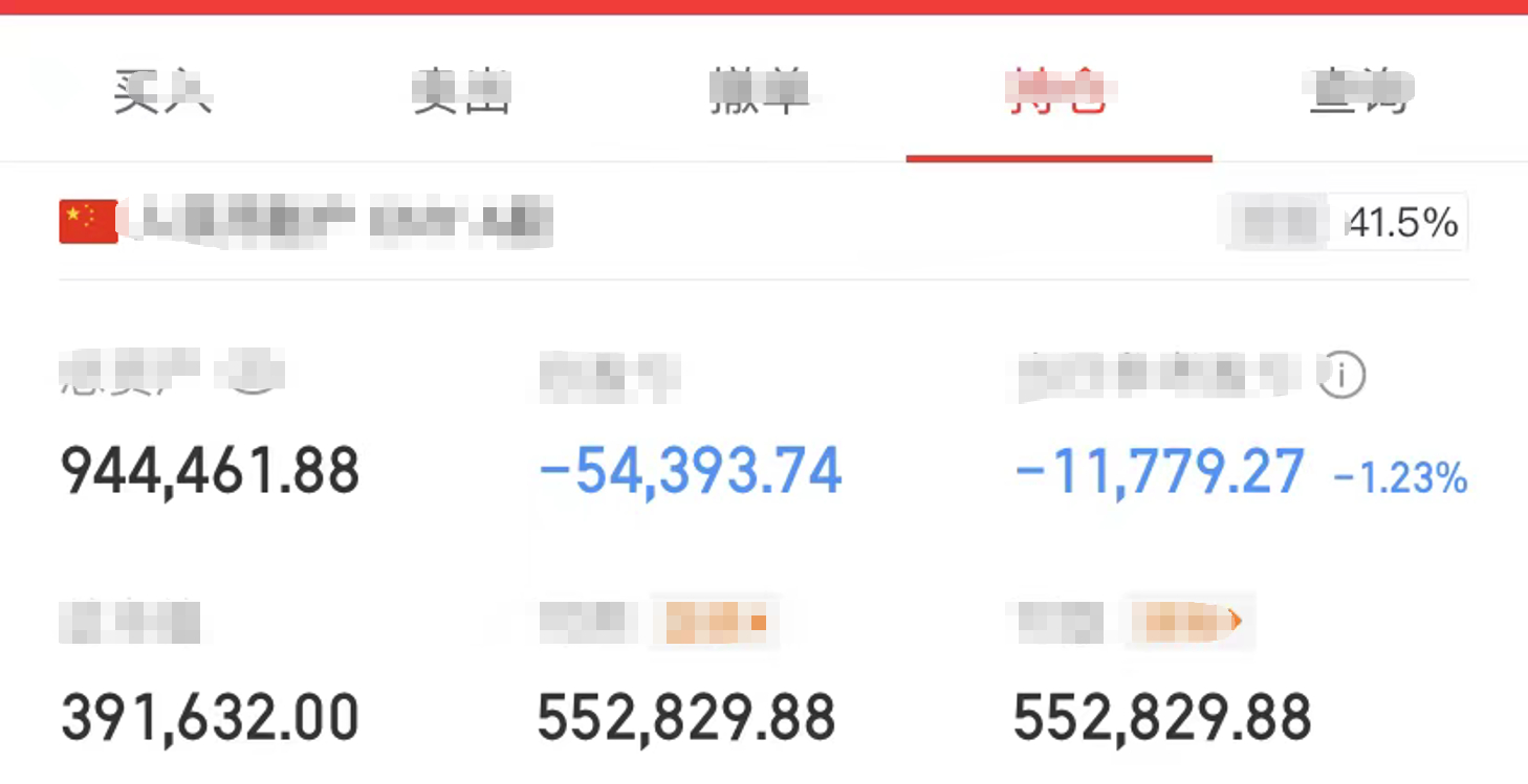 黄金9.22号我从80%的仓位降低到30%，算是做的比较好的地方。不好的是有一个
