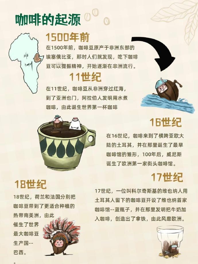 🔍：关于咖啡冷知识又增加了

咖啡豆其实不是 “豆”！它是咖啡樱桃果实里的种子