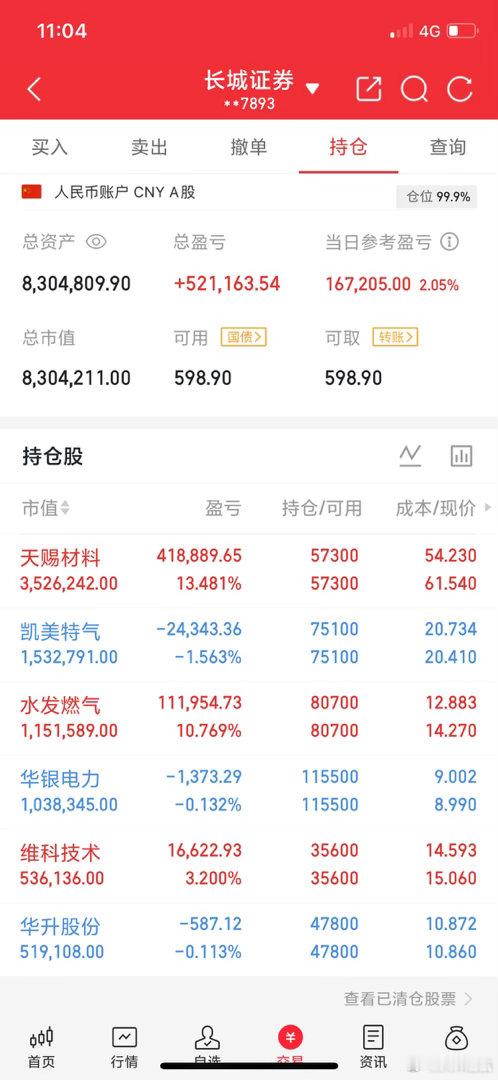 华银电力这波确实挺提气的！盯了一上午，总算看到点希望，现在股价磨到成本线附近了，