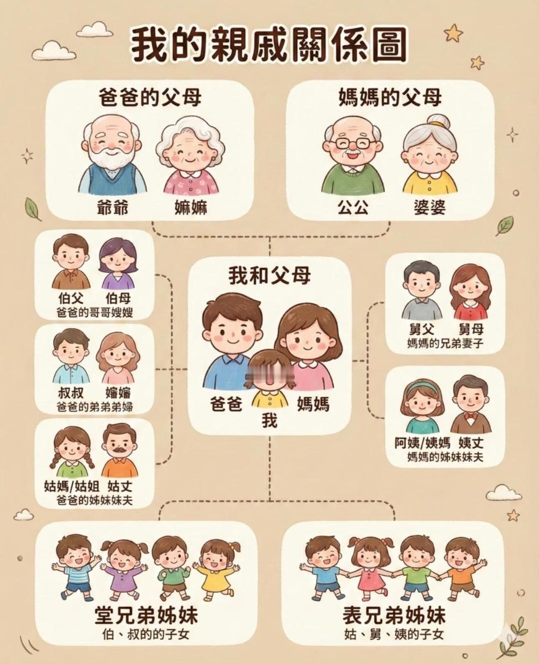 爸爸和妈妈的亲戚，哪边更亲？
爸爸这边的亲戚用堂来表示，而妈妈那边的叫表。在古代