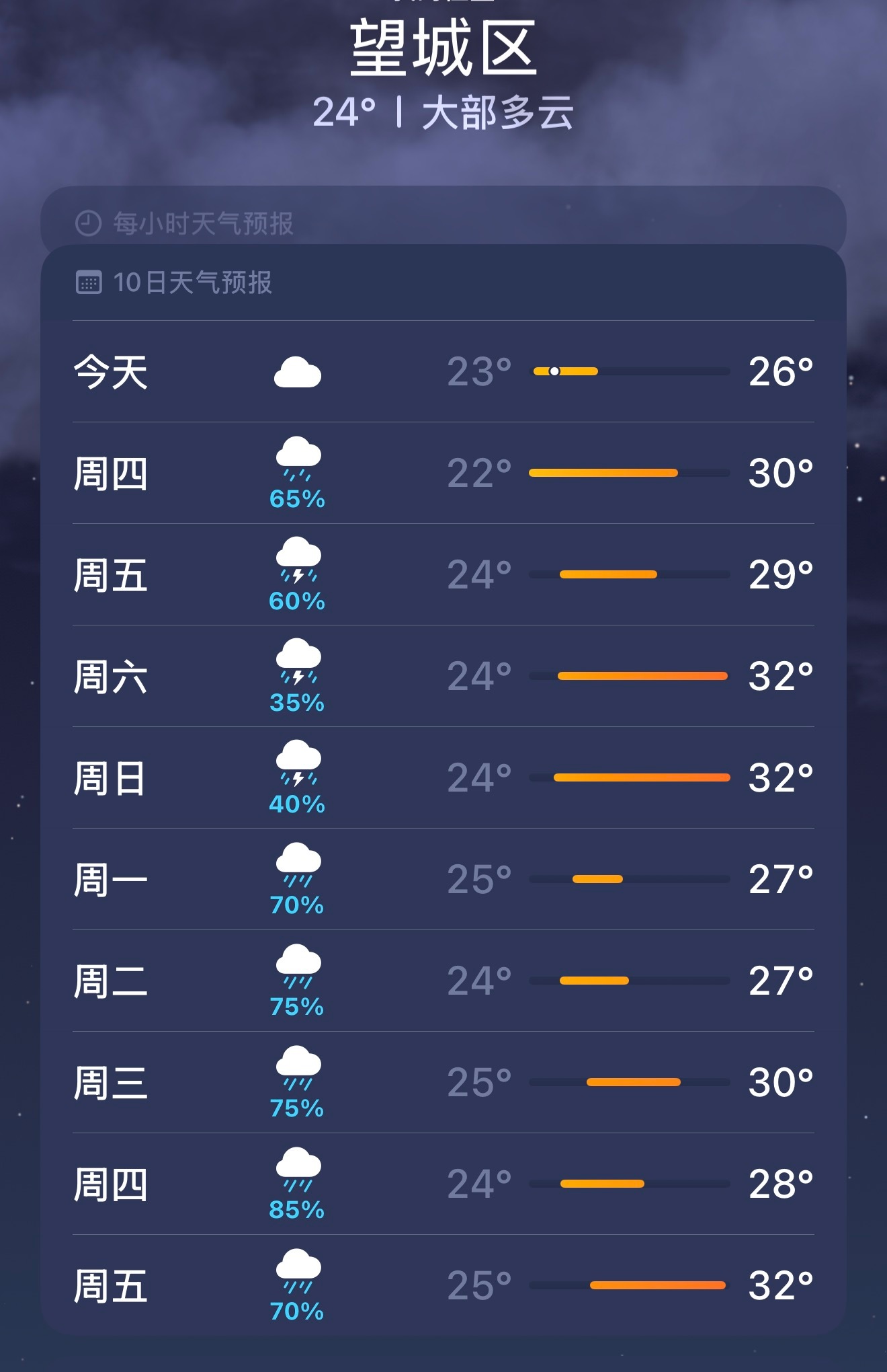 最近长沙虽然是雨水多、湿度还高，但是气温还算适宜！晚上基本不用开空调了？长沙最近