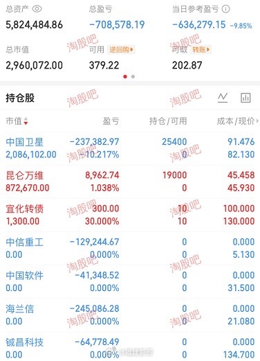 华少大亏，主要是被商业航天板块给坑坏了。 