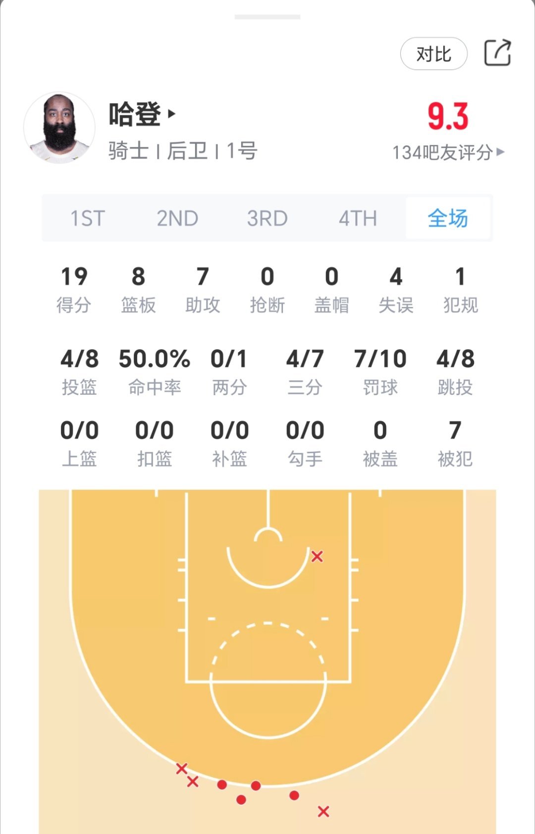 今天轻轻松松三双？骑士vs篮网