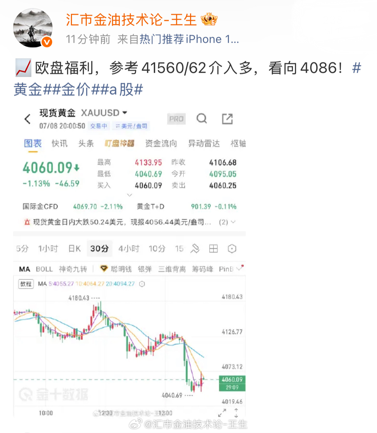 日内战绩四连胜，这波二次接多成功取得圆满收获，美盘即将开始，王生以四连胜在亚欧盘