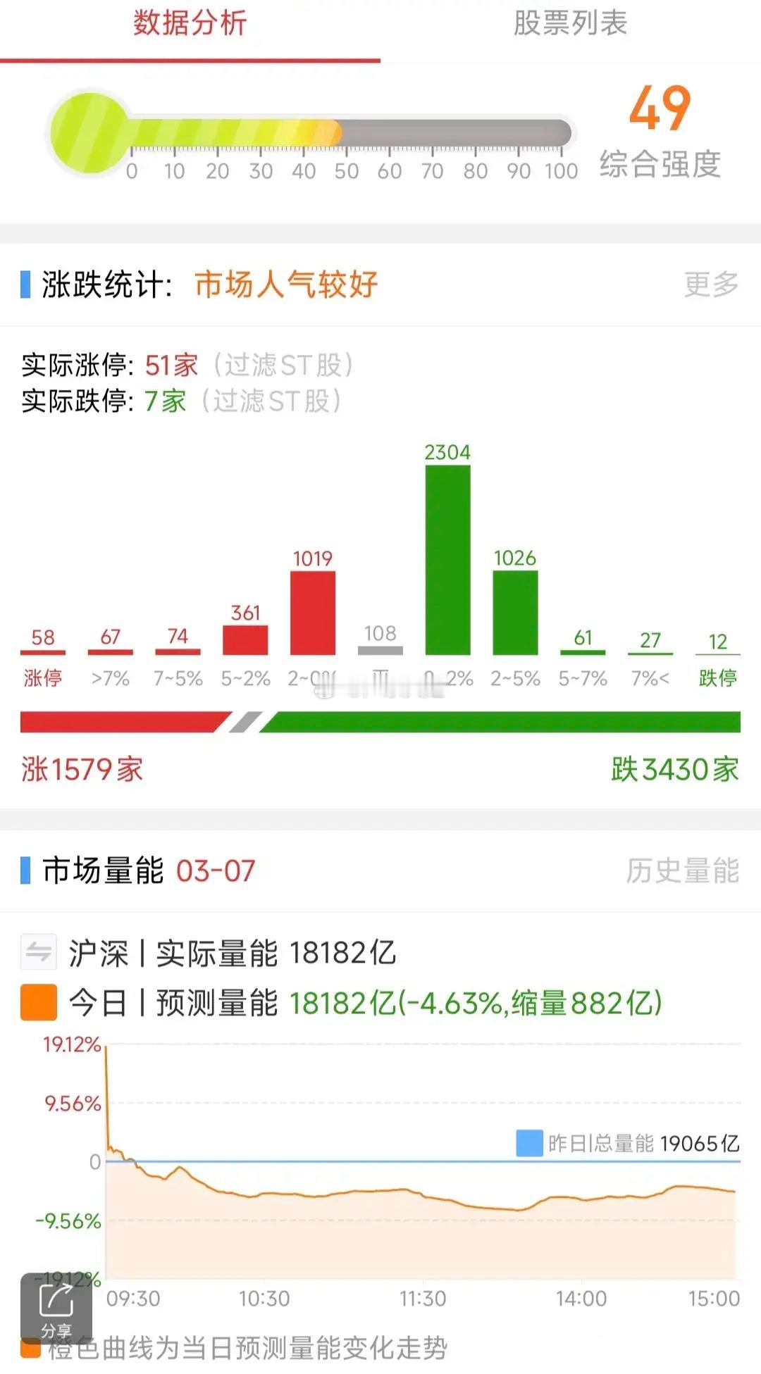 A股：3月10日星期一，四大热点板块及个股前瞻，值得收藏研究！1、AI医疗概念东