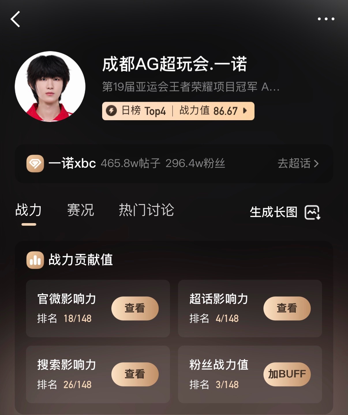 今天有比赛投票也得跟上 我们现在粉丝战力值才排第三投过扣1电竞战队选手榜