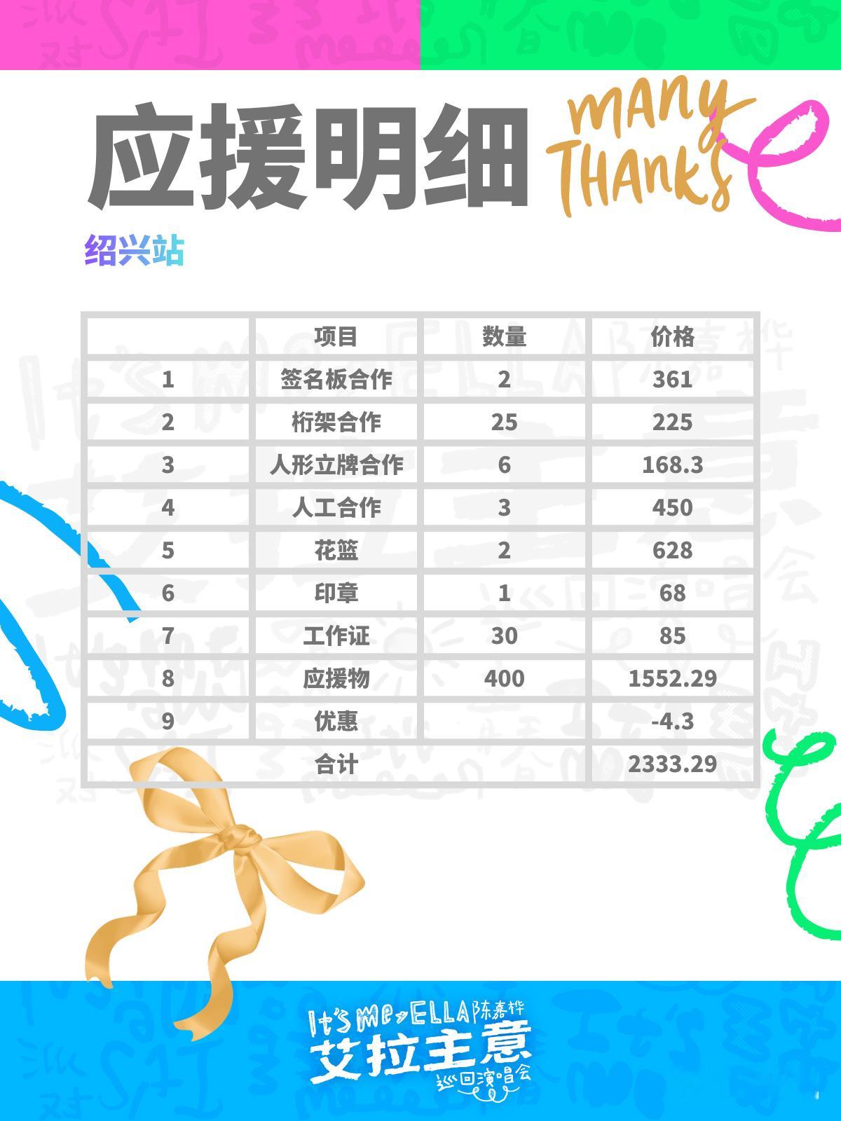 Ella艾拉主意演唱会 绍兴之旅，因你们而圆满。感谢所有热情捐助，让S.H.E吧
