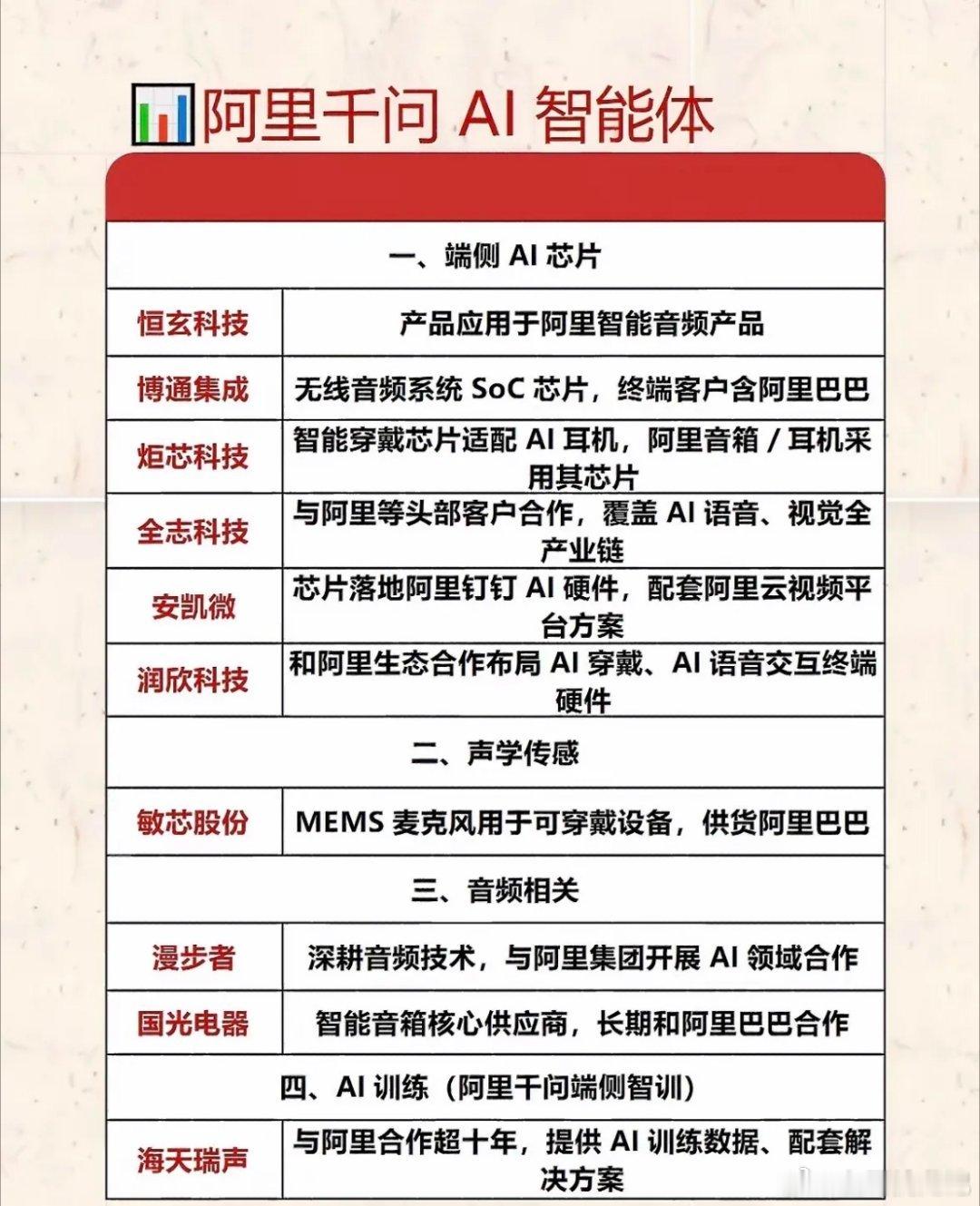 阿里千问AI智能体合作伙伴全解析！阿里千问AI智能体的合作伙伴情况很值得说道。当