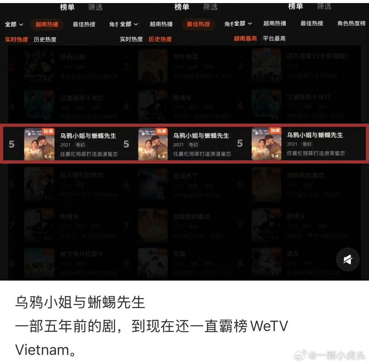 任嘉伦每部剧都有每部剧的火法，《乌鸦小姐与蜥蜴先生》5年前的剧现在还霸榜越南we