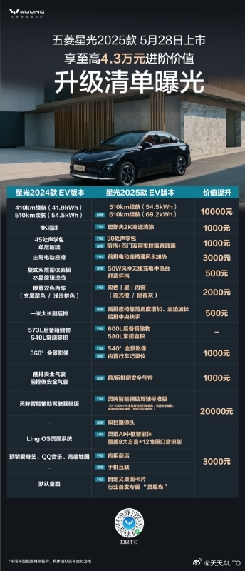 新华AUTO:5月28日上市！ 五菱星光 2025款有哪些变化？一张图抢先看！ 