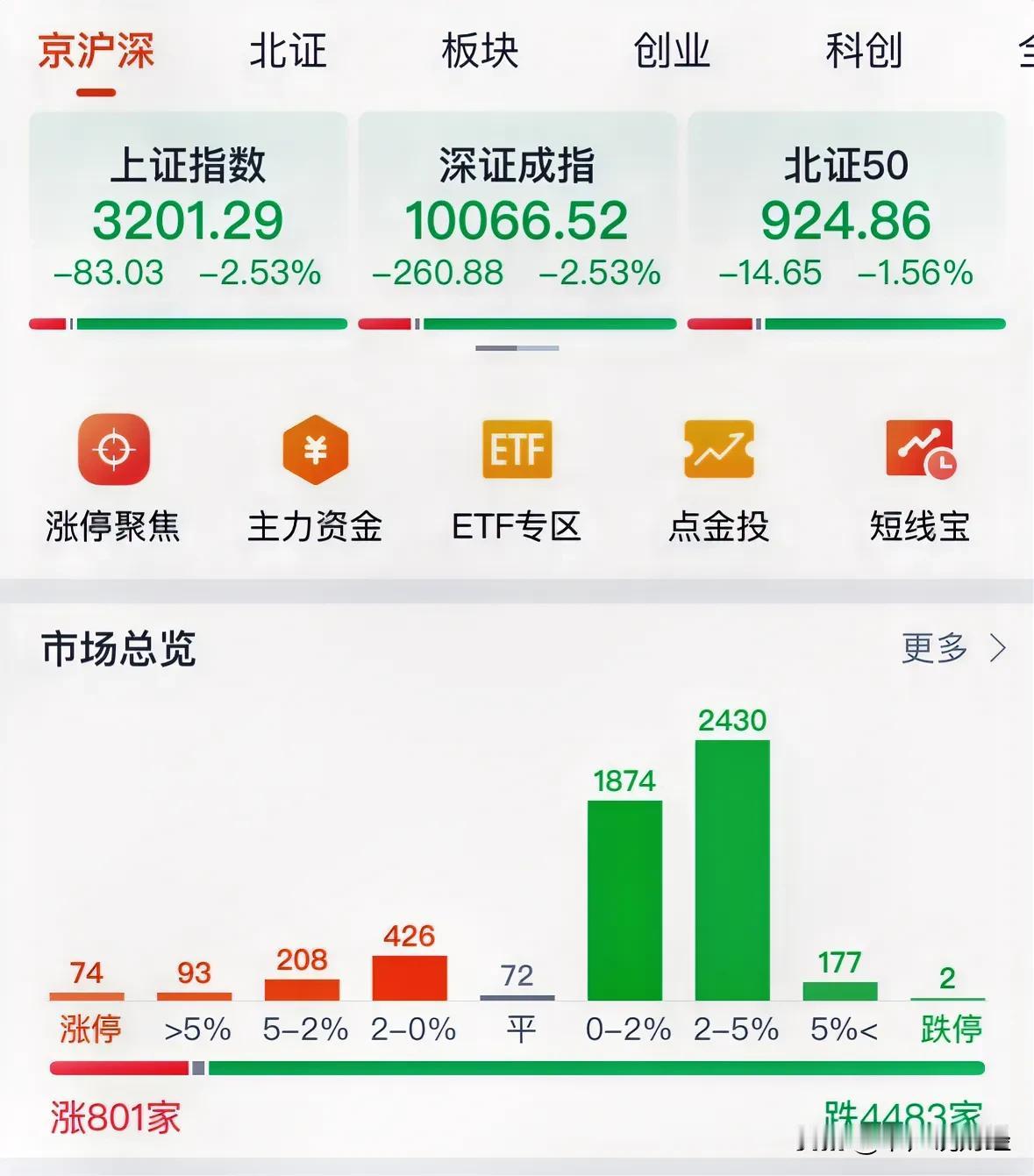 #专家：三点决定A股未来走势#今天A股为何大跌？10月16日A股极致预判为触底反