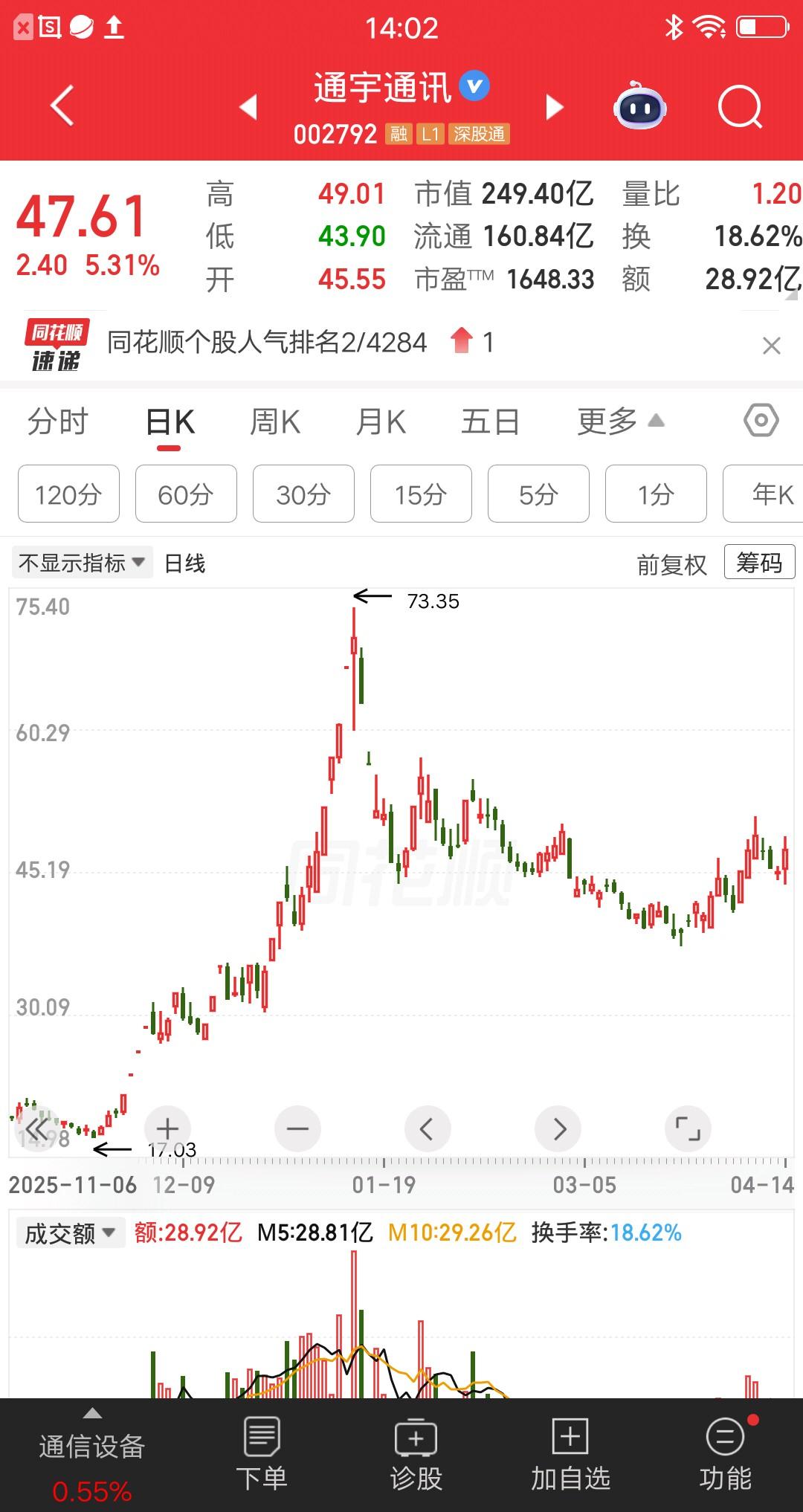 一位山东的股民，今天半仓买了通宇通讯，他把看好的逻辑发帖分享，有兴趣的可以看看。