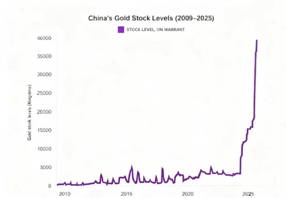 黄金涨幅52%专家称有短期回调可能 兄弟们，投资要谨慎哈。 10月16日，上海黄