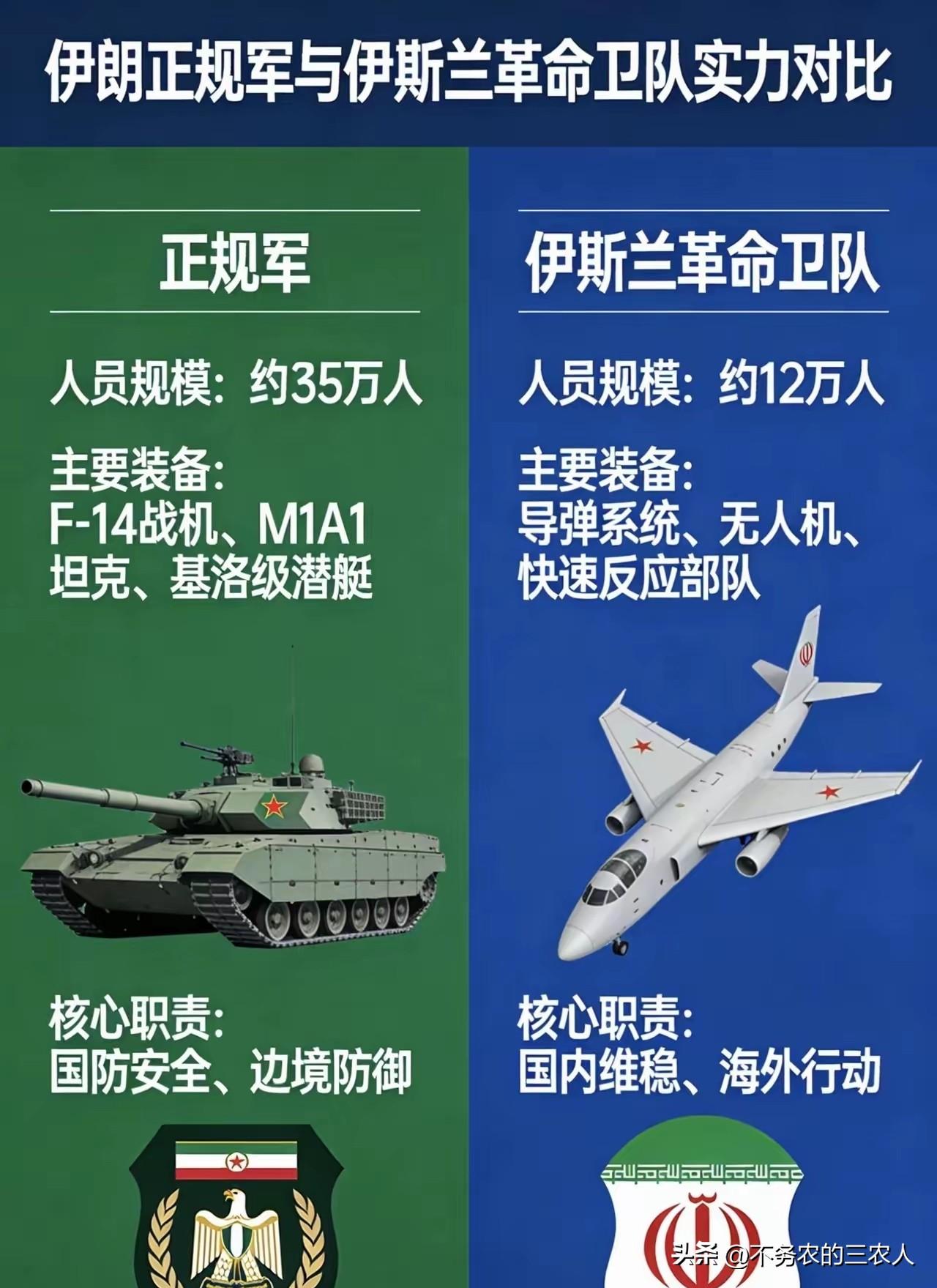 最近看中东新闻，大家是不是发现一个怪事儿：伊朗报复以色列、炸美军基地，冲在最前面