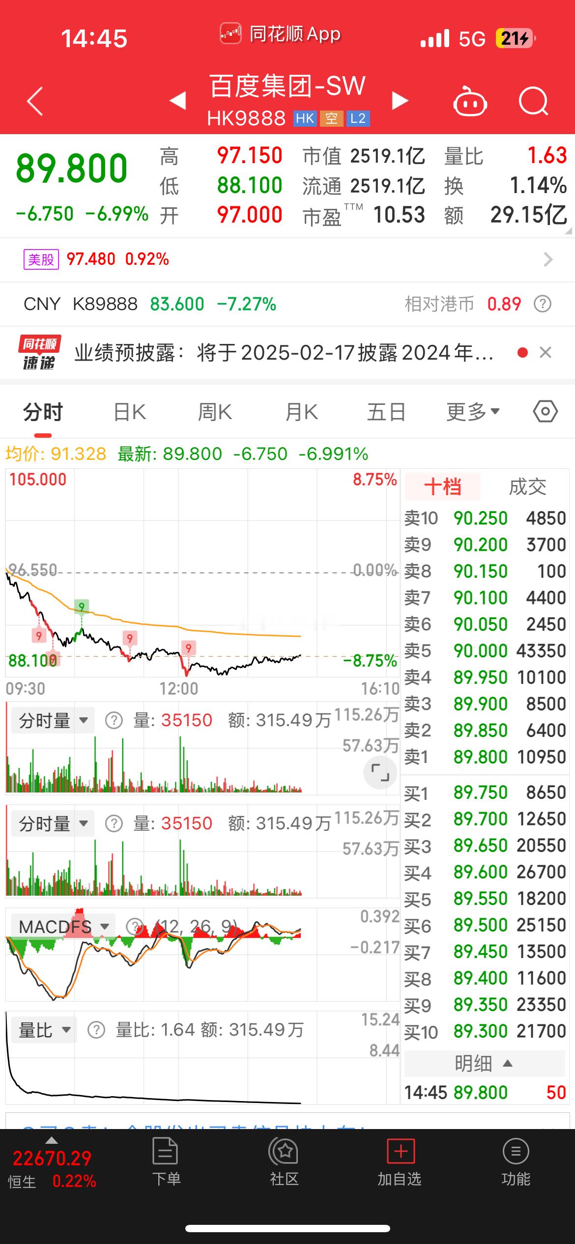 没有李彦宏 百度跌成狗📉 