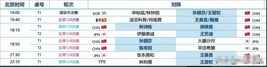 2025，多哈，世界乒乓球锦标赛，
5月23日中国队选手赛程表。

北京时间下午