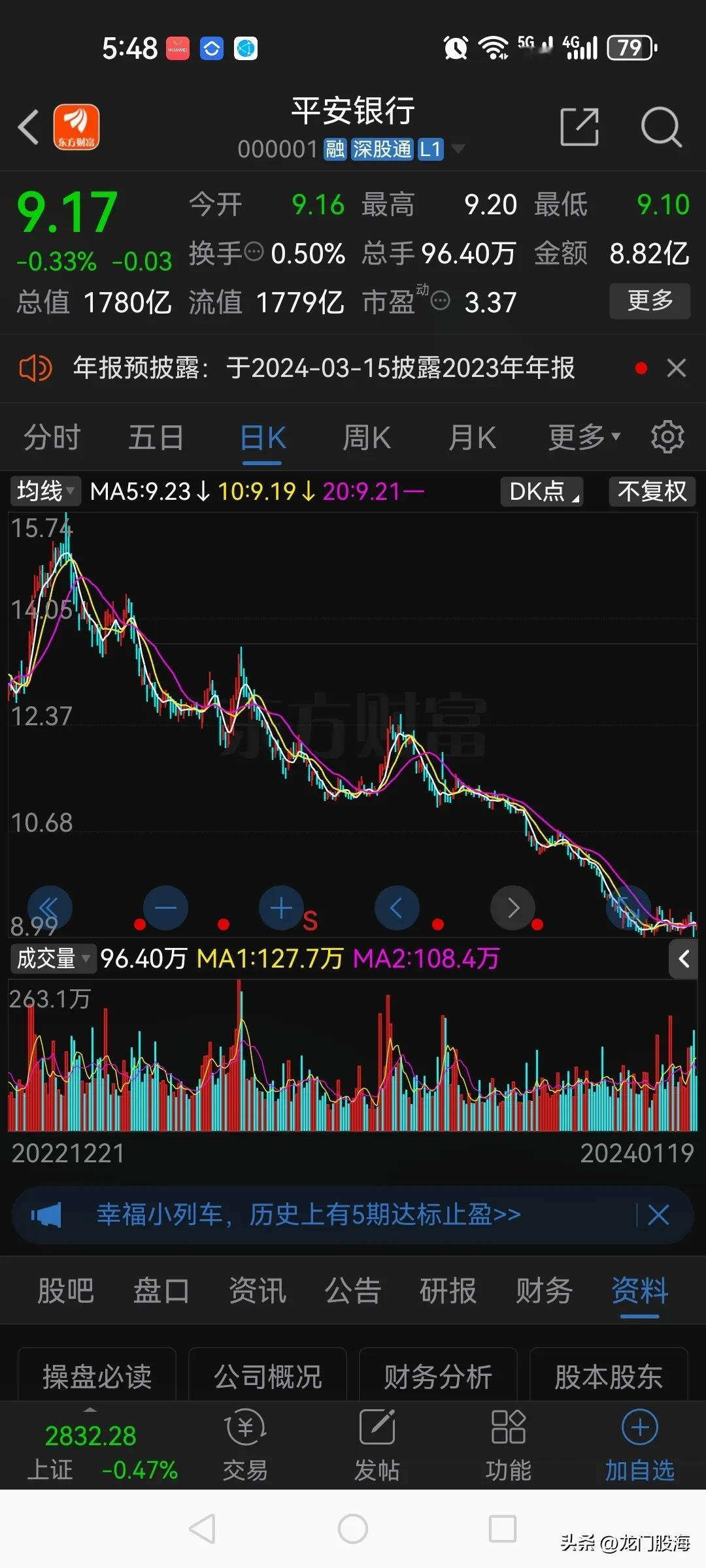 平安银行的股价为何一路暴跌？

最近几个月，四大行高位震荡，农业银行更是创出了历