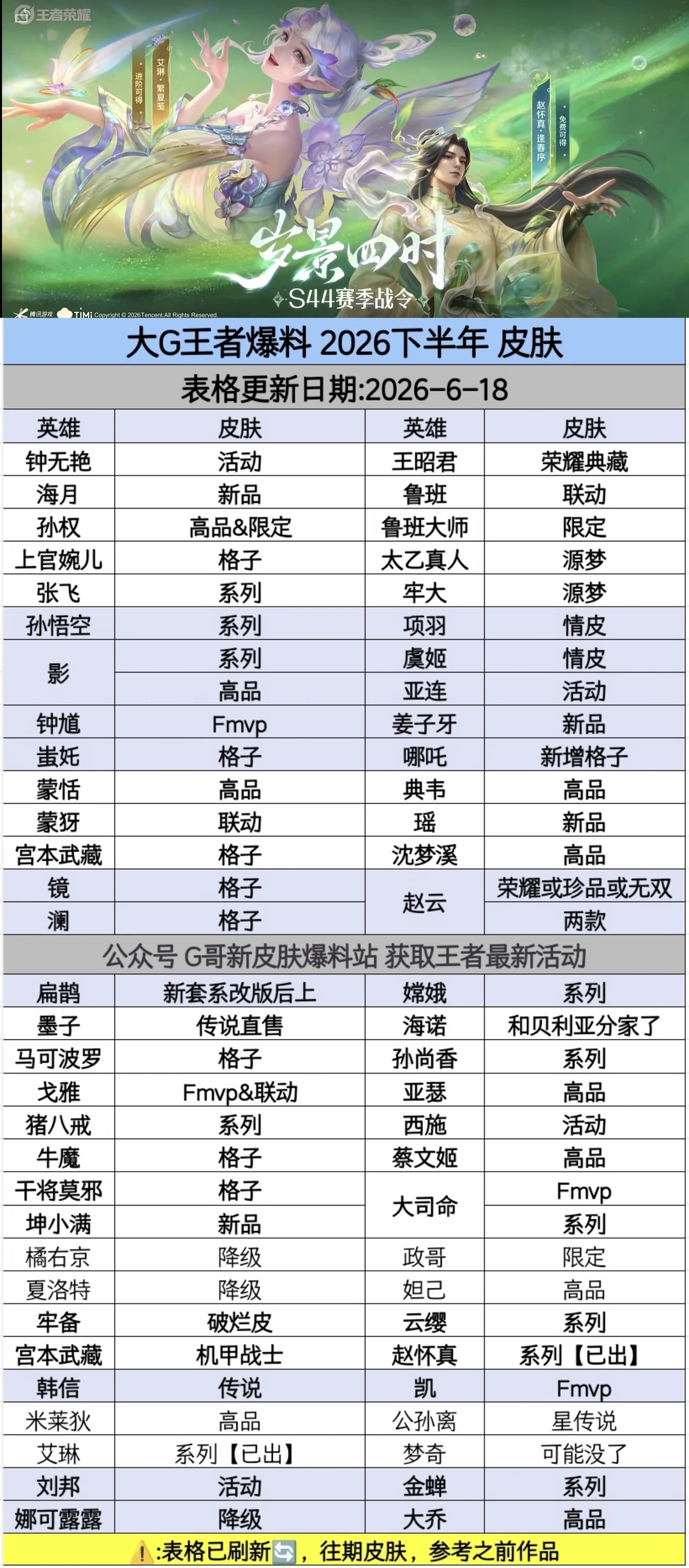 王者荣耀新皮肤将上线