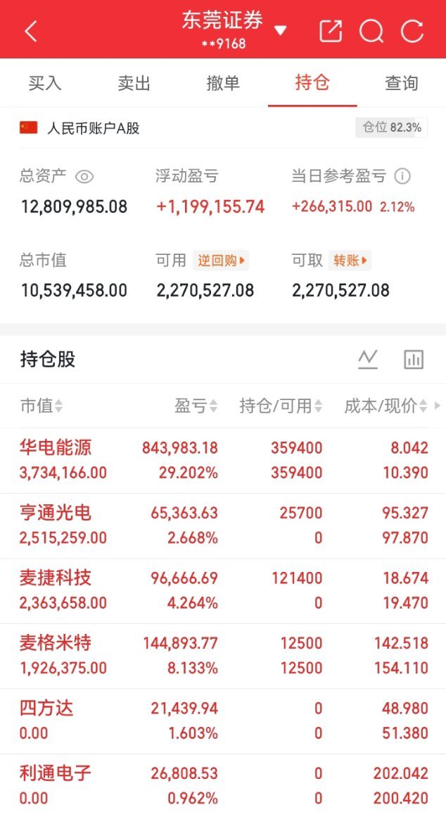重磅前瞻｜纳指小幅收跌0.14%，外围扰动有限，A股周五不必盲目恐慌（仅行情分析