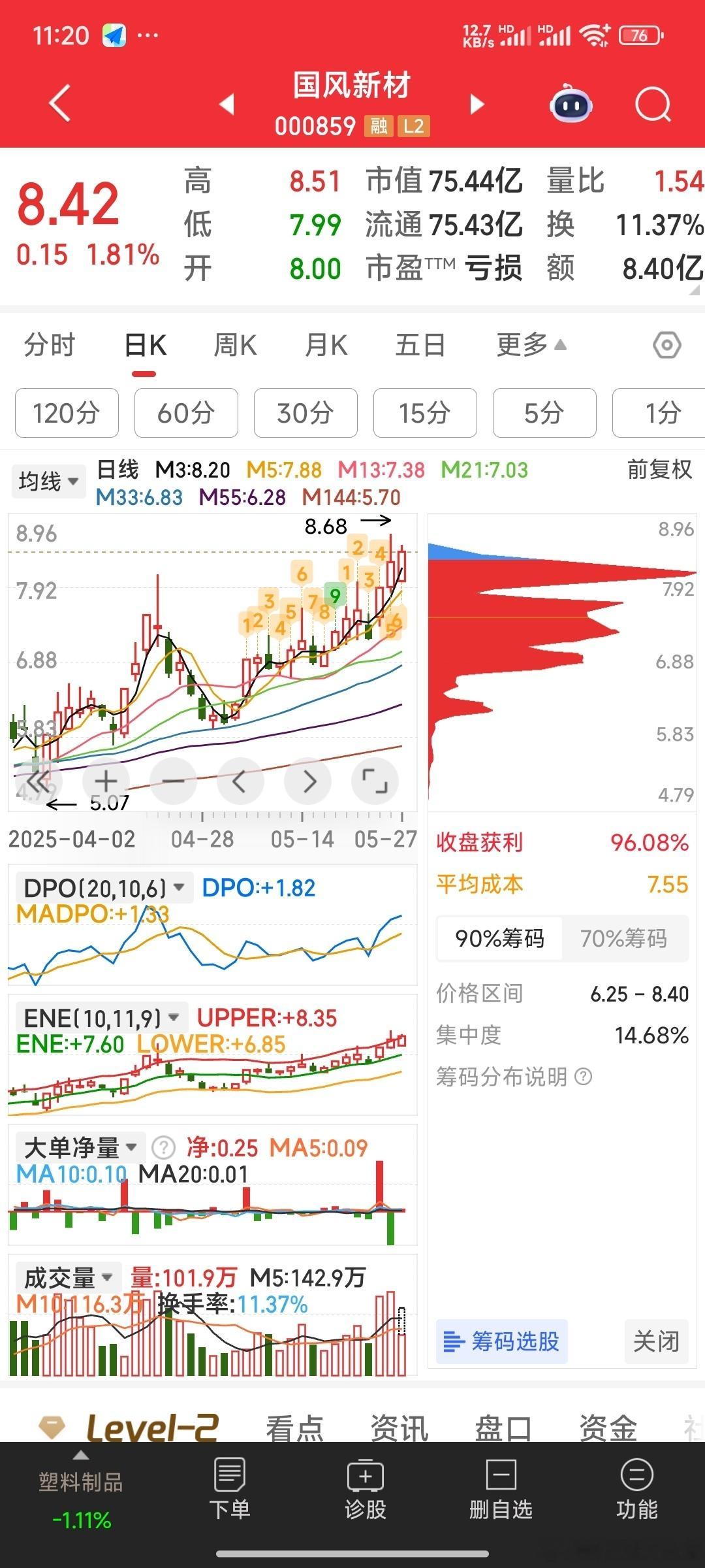 西陇科学，国风新材，真给面子 ​​​