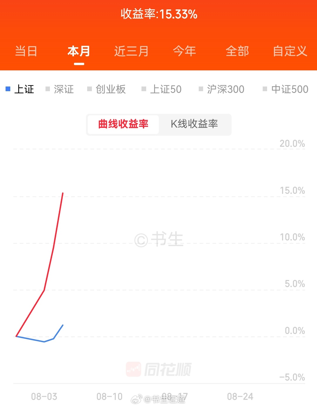 加油💪 