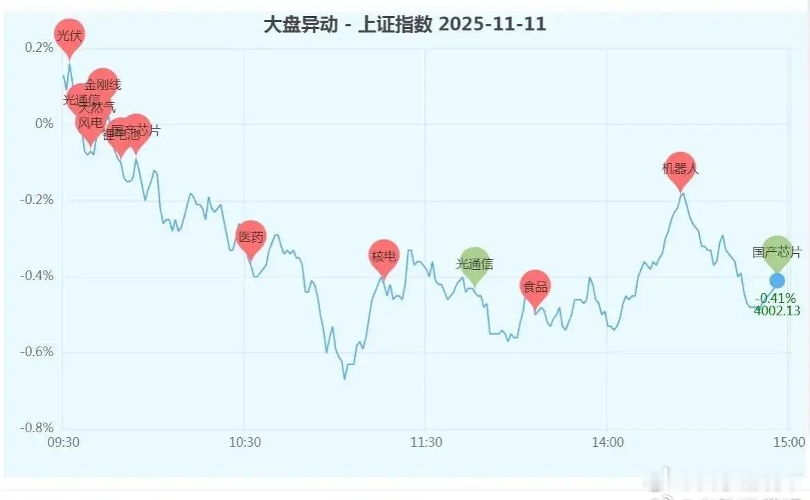 今天热点题材和核心（11.12）1.硅光芯片核心:利扬芯片、新莱应材、硕贝德 、