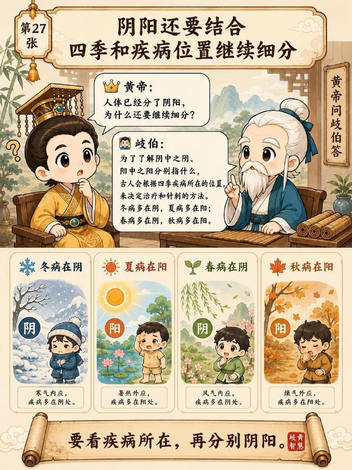 读《黄帝内经》才发现人体阴阳划分超有学问！大原则是外为阳、内为阴，因为外部太阳可