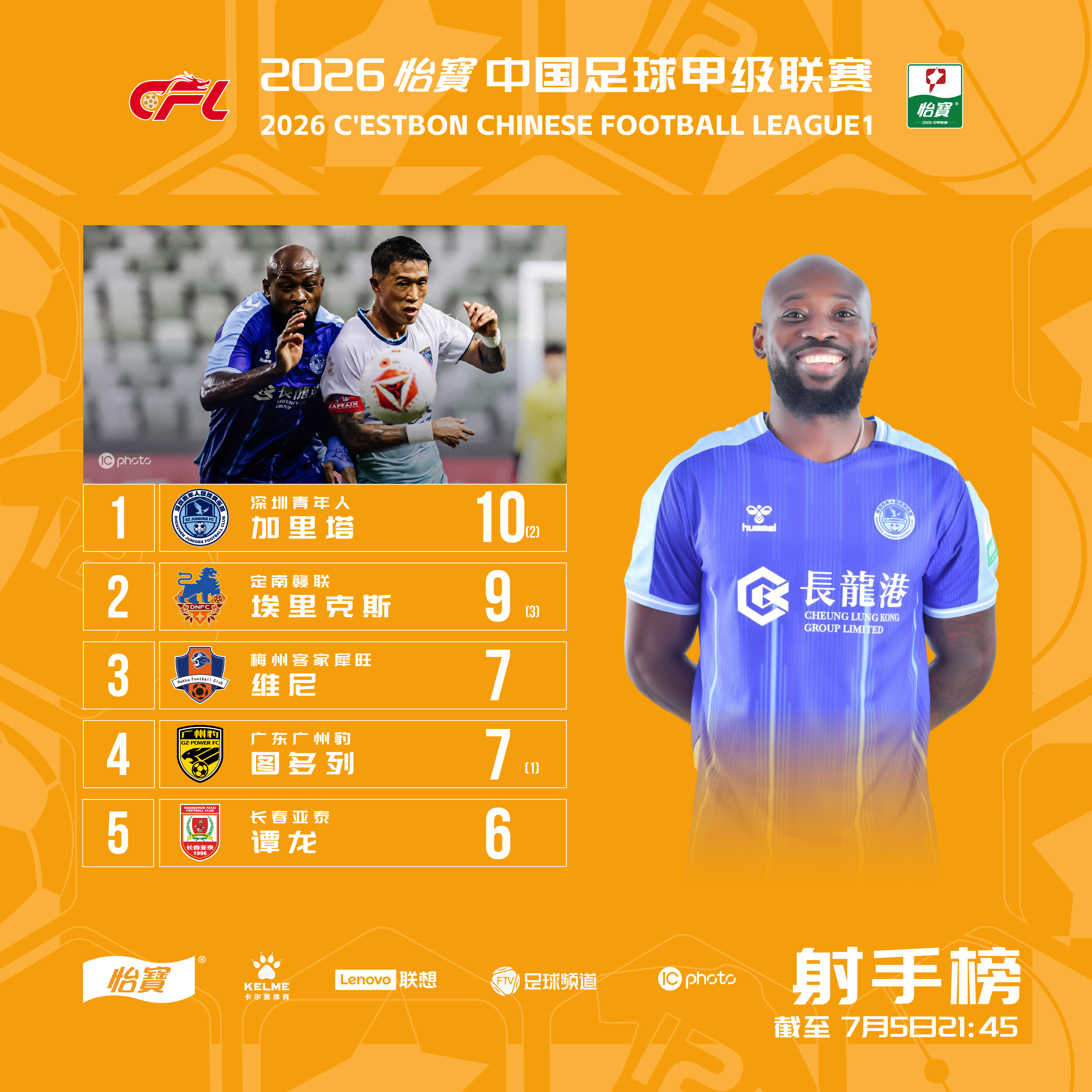 2026怡宝中甲联赛 第13轮射手榜（截至7月5日）在第13轮比赛中， 的维尼打