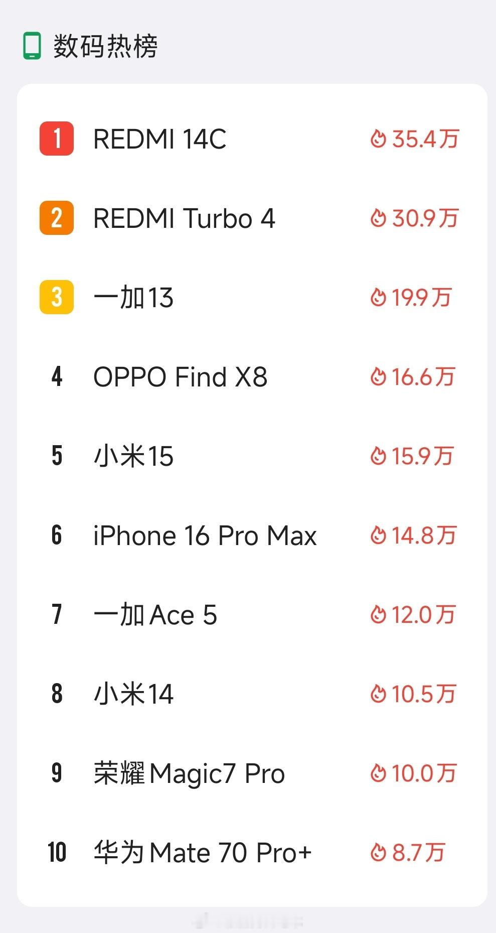 我不理解 ... 对499元售价的 REDMI 14C 有什么好吵的 ... 